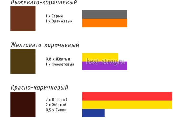 Пользователь не найден при входе на кракен